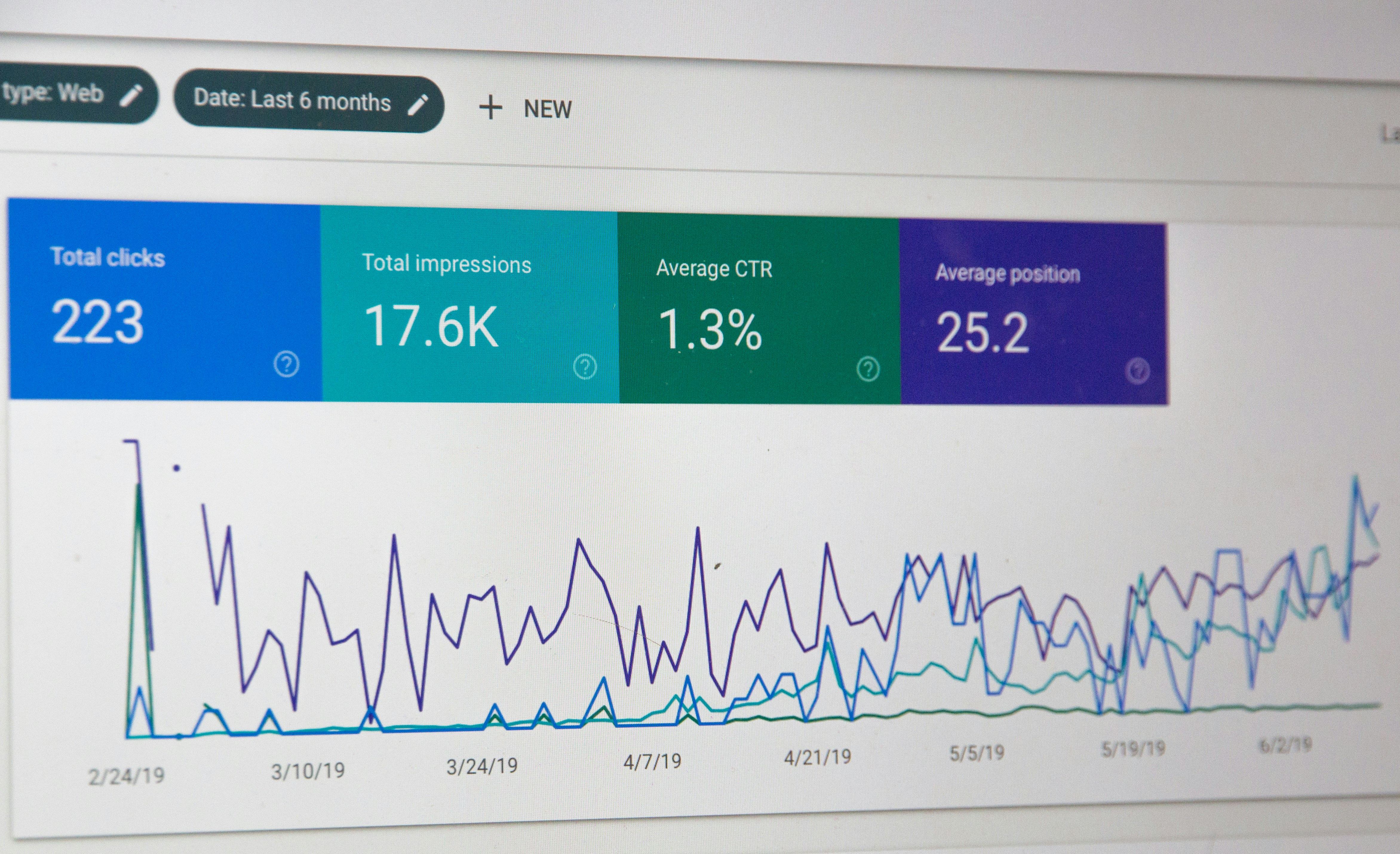 Usage-based upsells and upgrades